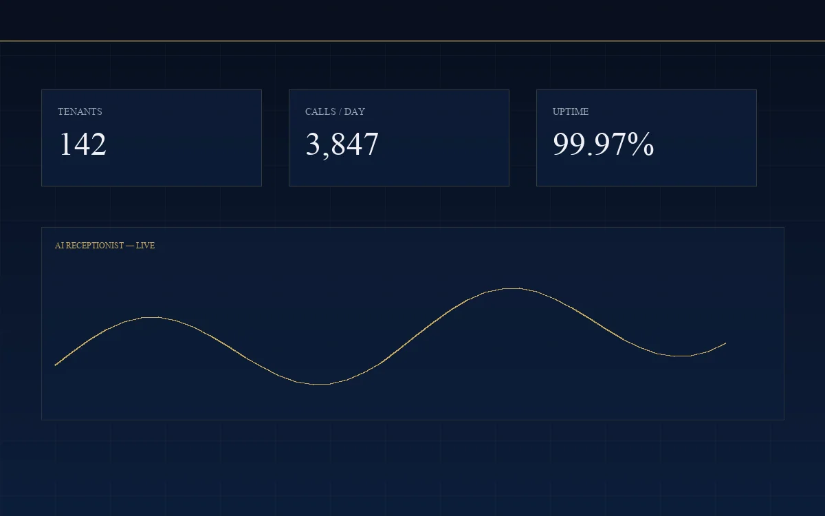 BizPilot platform dashboard showing AI receptionist, booking system, and analytics